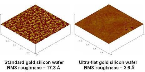 Ultra-Flat Gold Surfaces