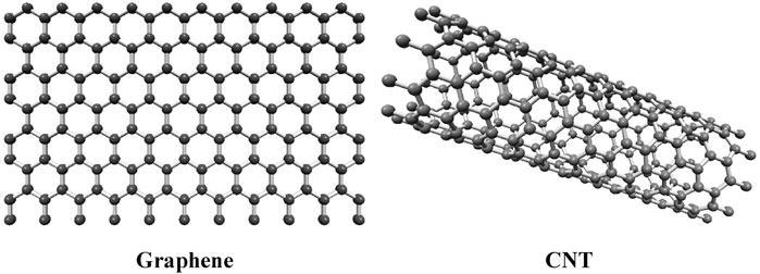 Schematic structure of Graphene and CNT.