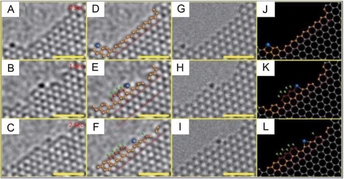 Catalytic growth of graphene by a single Cr atom at the graphene edge under electron beam irradiation.
