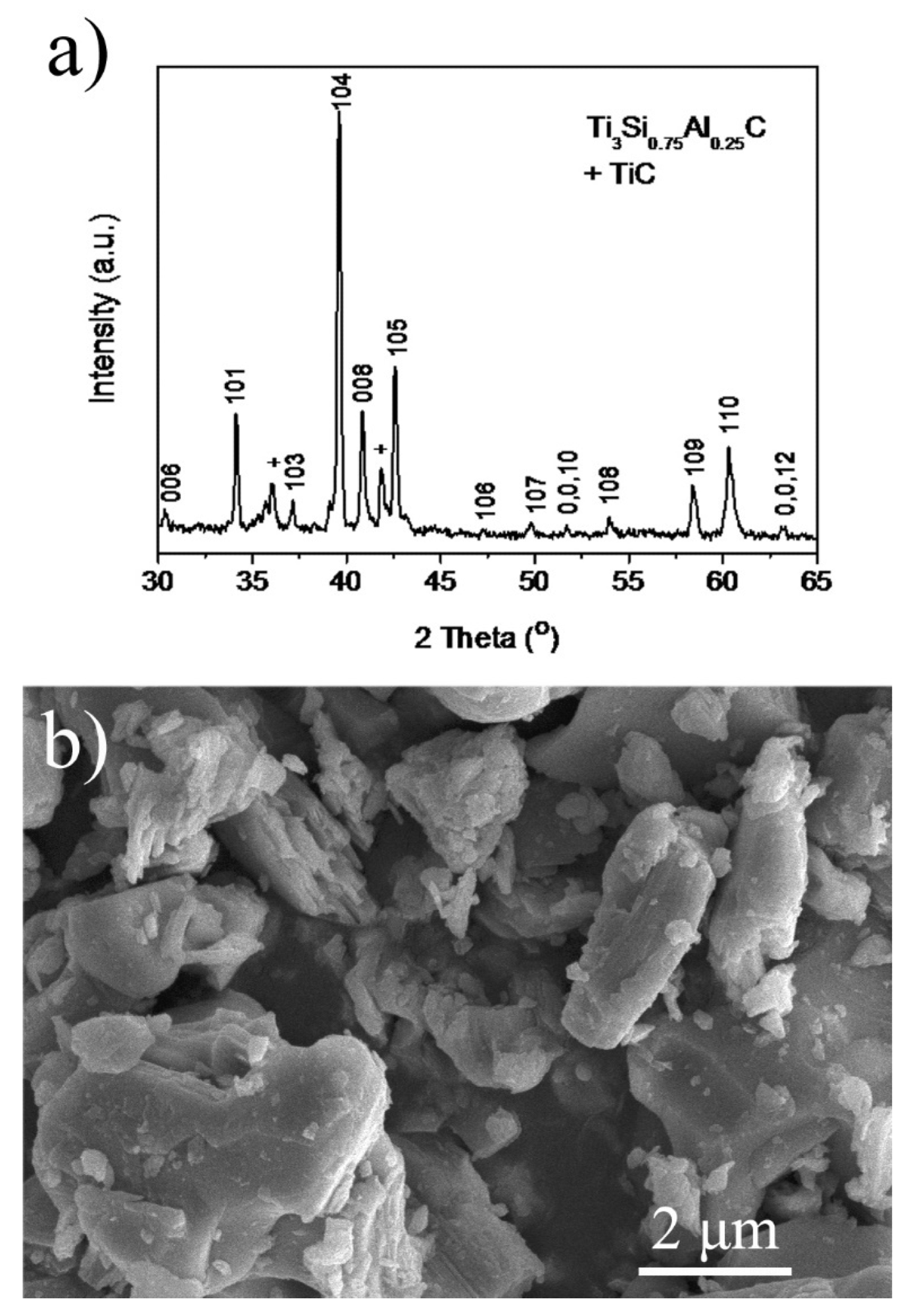 (a) XRD pattern and (b) SEM micrograph of the product synthesized by SHS.