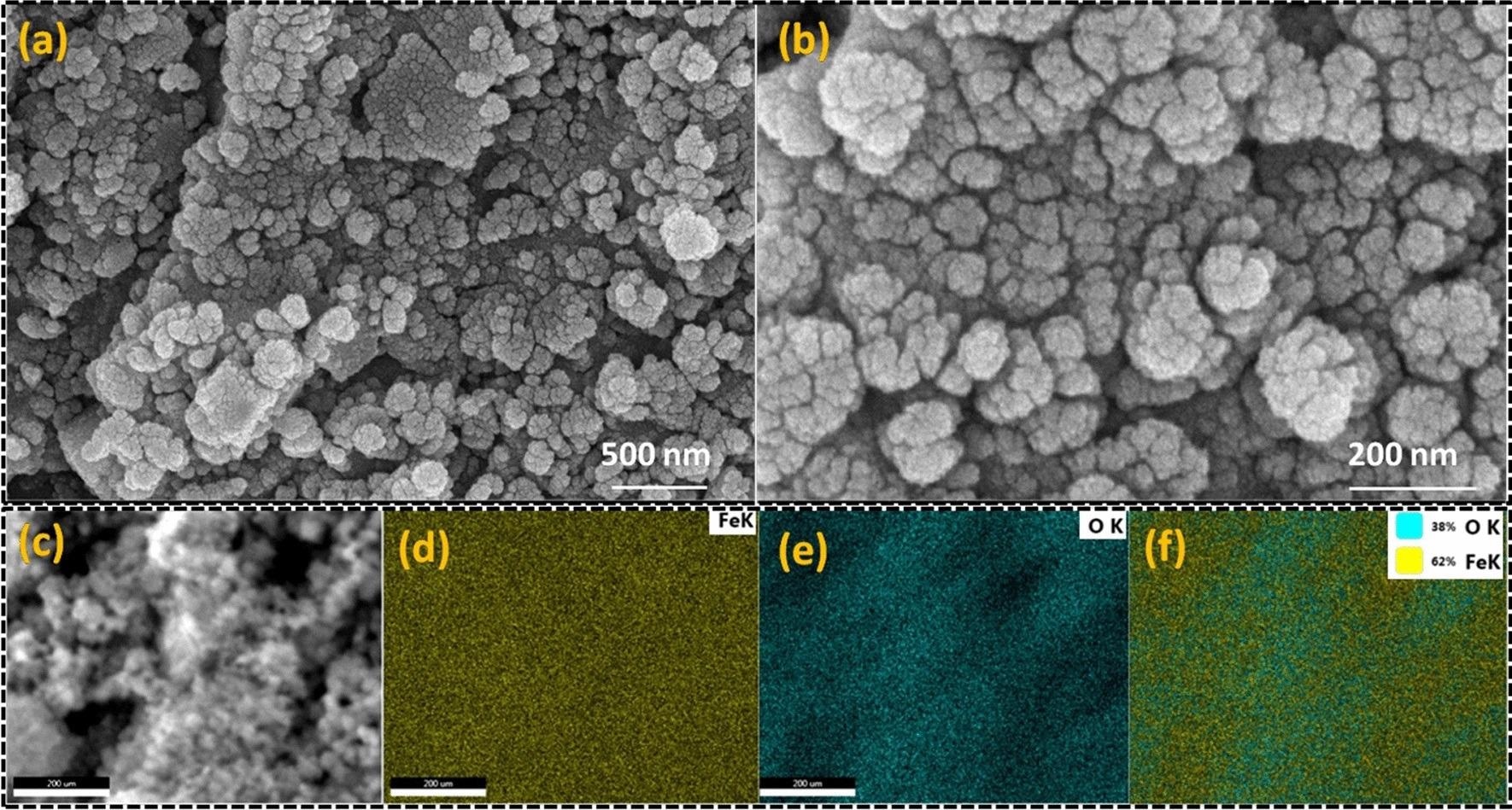 FE-SEM micrograph of Fe3O4/a-F2O3 nanocomposite at two different magnifications (a, b), selected micrograph for the elemental mapping (c), elemental mapping for the iron (d), oxygen (e) and the overlapping of the iron and oxygen element (f).