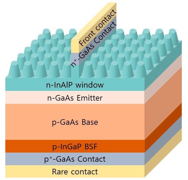 Schematic structure of the NT InAlP window layer GaAs 1J SC.
