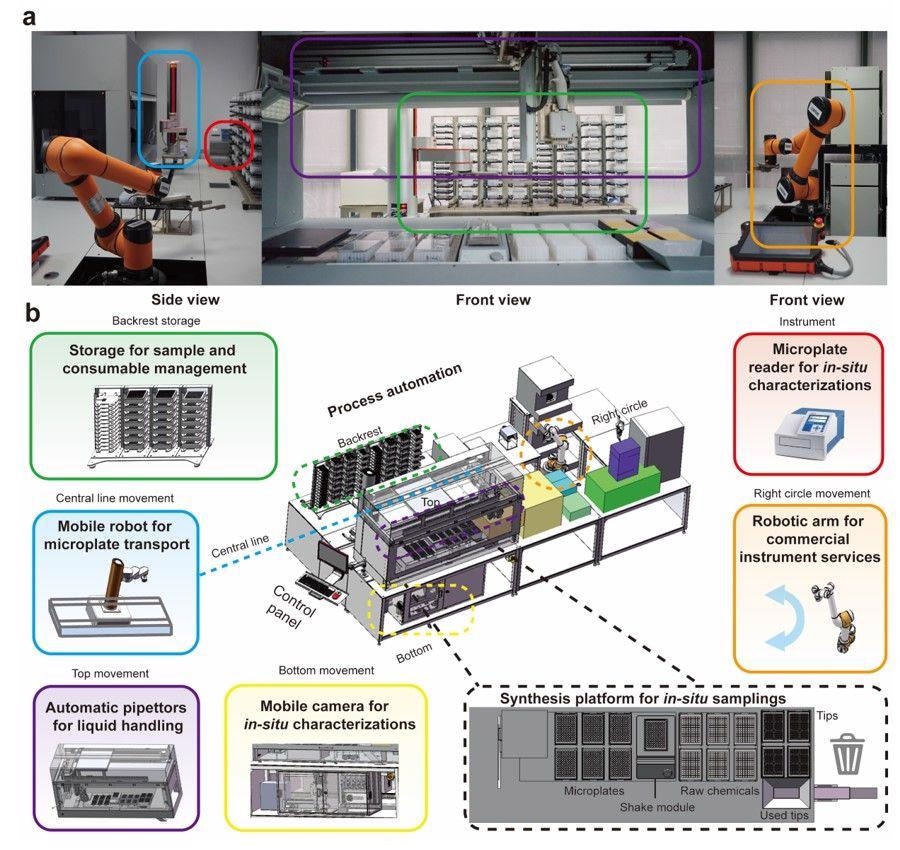 Illustration of the Robotic Scientist platform
