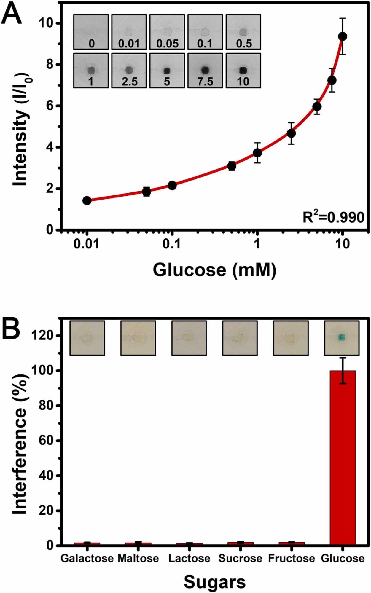 (A) Effect of glucose concentration on signal intensity. Inset: Corresponding photographic images of the detection zone. (B) Selectivity toward glucose against other interfering sugars (fructose, galactose, lactose, maltose, and sucrose) determined at sugar levels of 5?mM.