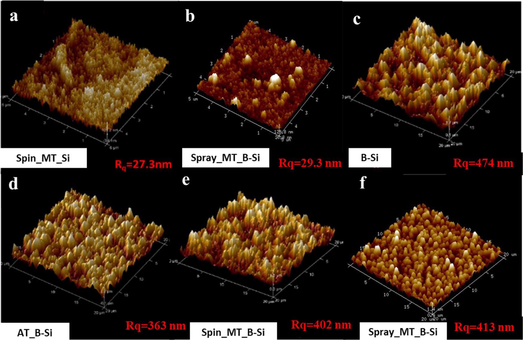 Atomic force microscopy 3D images of (a) spin-coated mesoporous TiO2, (b) spray-coated mesoporous TiO2, (c) black silicon, (d) ALD-deposited TiO2 on black silicon, (e) mesoporous TiO2 spin-coated on black Si, and (f) mesoporous TiO2 spray-coated on black Si. The surface roughness is highest in B-Si. It reduces on TiO2-coated surfaces. The Rq value indicates the root mean square roughness of surfaces.