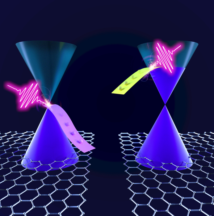Study Demonstrates an Unprecedented Level of Control of the Optical Properties of Graphene.