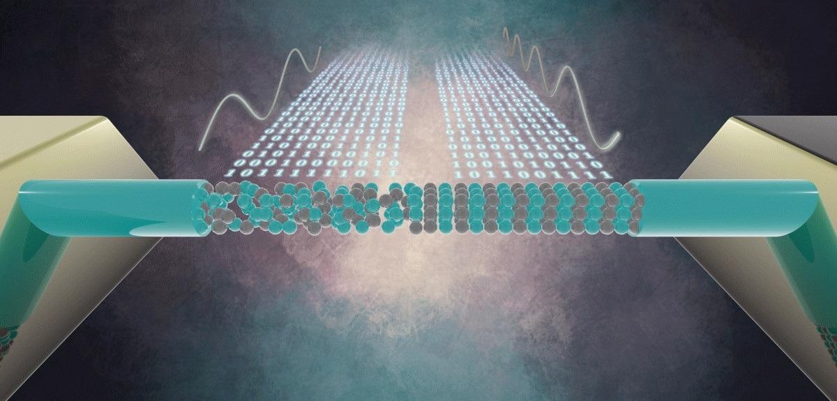 Nueva forma de sintonización de frecuencia sin electricidad y ultrarrápida con nanocables funcionales.