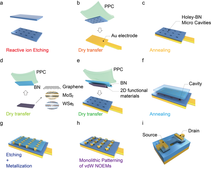 Researchers Employ van der Waals Heterostructures for Nano-Opto-Electro-Mechanical Devices.