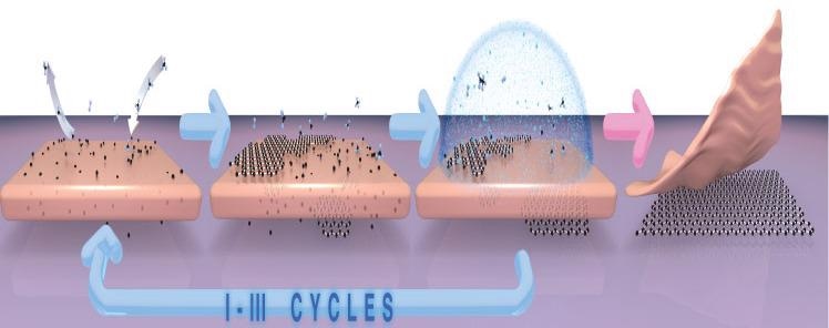 Graphene Crystals Develop Well When Kept Under Copper Cover, Study Reveals.