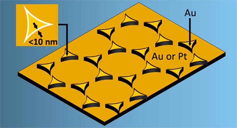 Low-Cost Nanofabrication of Gold Triangular Nanogap Arrays