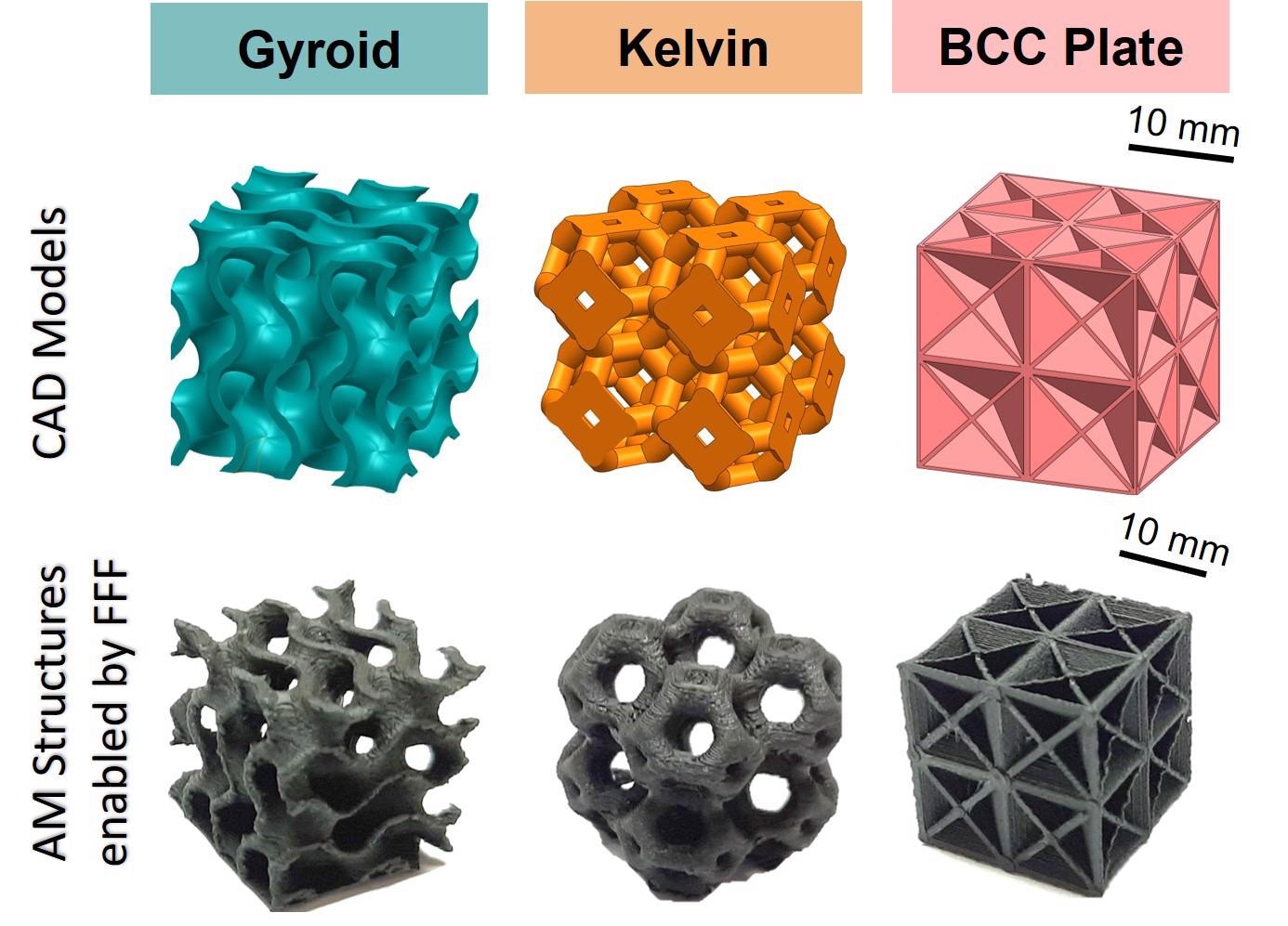 Engineers Create a New Lightweight 3D Printed Smart Architected Material.