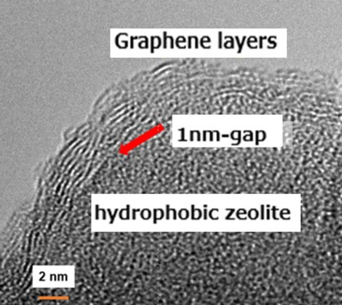 Una membrana de tamiz molecular recubierta de grafeno separa eficazmente el hidrógeno del metano.