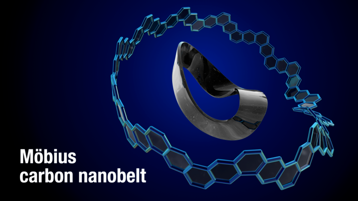 Researchers Synthesize the First Möbius Carbon Nanobelt