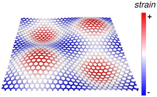 Una nueva investigación sobre materia 2D podría allanar el camino para mejores investigaciones cuánticas