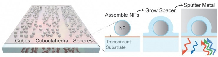 New Nanoparticle Developed to Expand Wide-Spectrum Super-Camera Capacities.