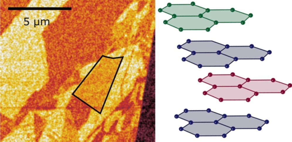 s-SNOM imaging of different stacking domains in tetralayer graphene. The highlighted domain and schematics on the right correspond to ABCB stacking.