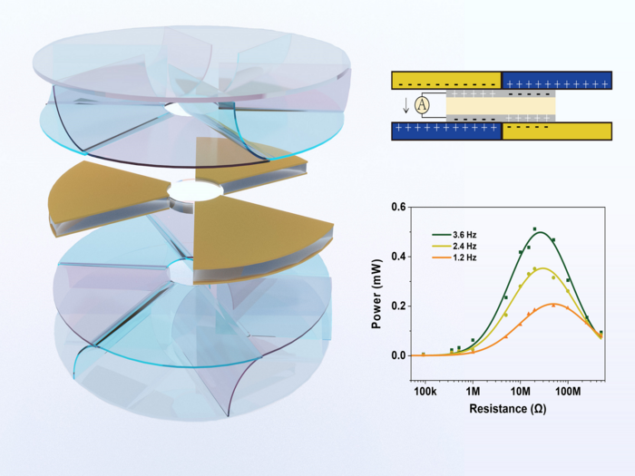 Método innovador para diseñar nanogeneradores triboeléctricos