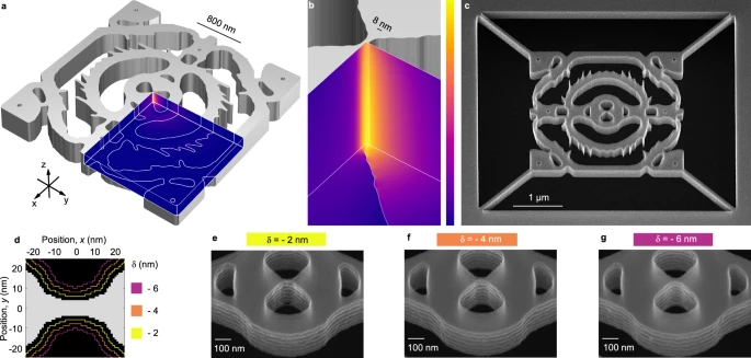 Fabrication of topology-optimized silicon dielectric bowtie cavity (DBC).