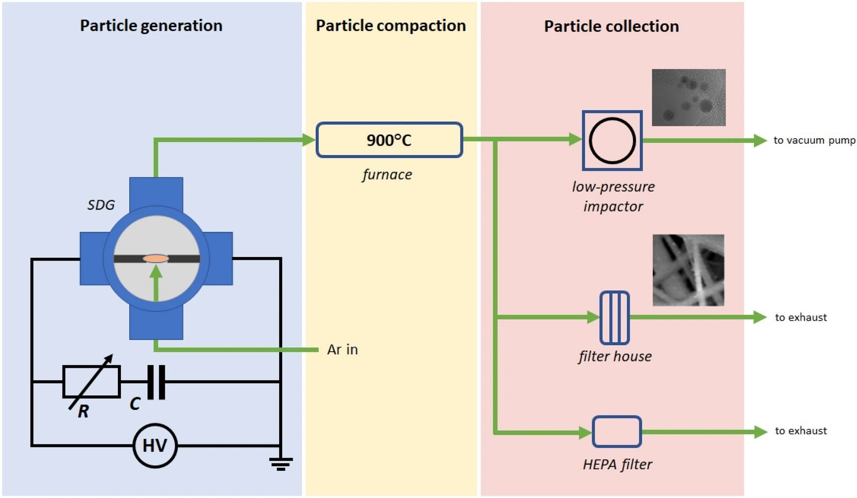 Facilitating Au/Co Nanocatalyst Applications in Hydrogen Storage