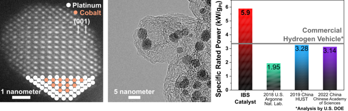 Manufacturing of Fuel-Cell Nanocatalyst for the Hydrogen Economy