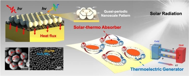 Using Self-Assembling Nanoparticles in Solar Energy Harvesting