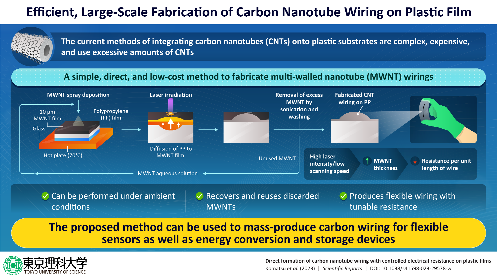 Affordable Production of Carbon Nanotubes on Plastic