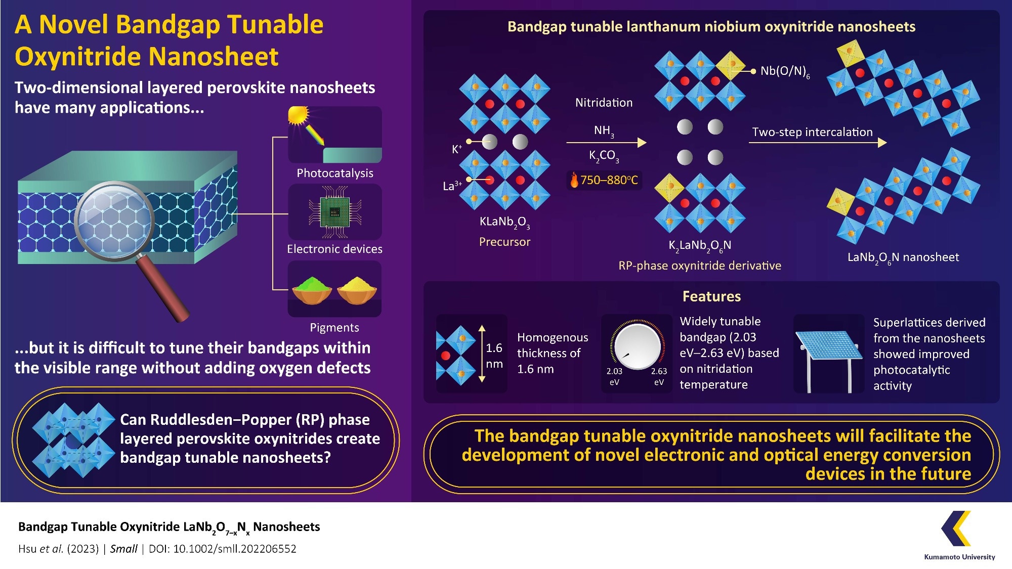 Using Perovskite Oxynitrides to Develop New 2D Nanosheets