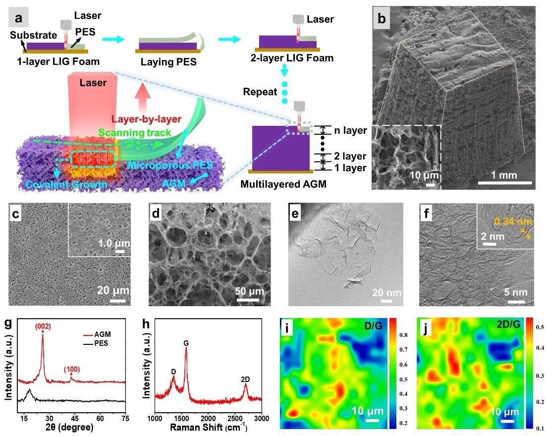Laser-Assisted Construction of All-Graphene Macrostructures
