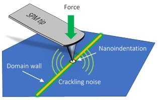 Read more about the article Listening to Nanoscale Earthquakes