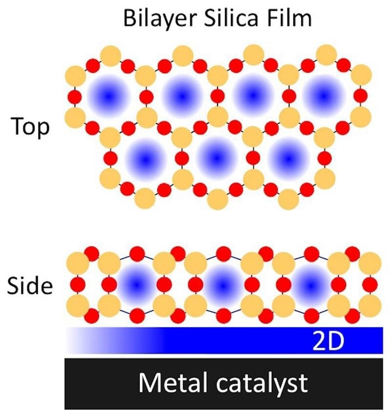 Study Finds Improved Catalysis Under 2D Silica