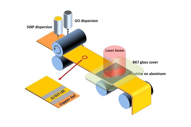 Purdue professor Gary Cheng and his colleagues have manufactured semiconductor oxide thin films by combining pulsed laser deposition with laser annealing to achieve better structural and optoelectronic properties than traditionally manufactured films. (Image provided by Gary Cheng)