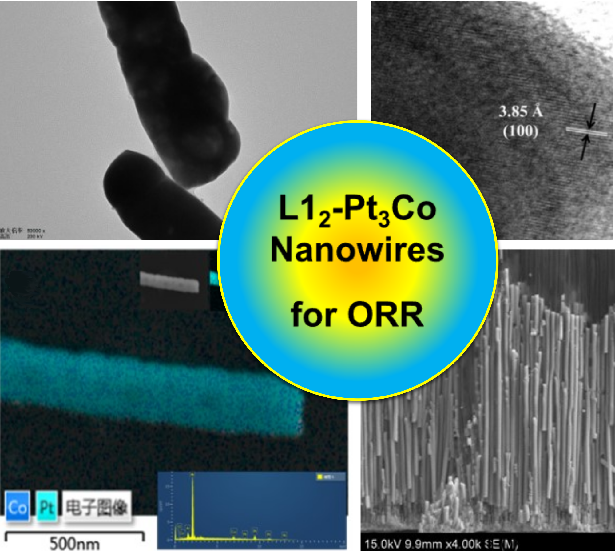 Pt3Co Nanowires: An Efficient and Targeted Oxygen Reduction Process