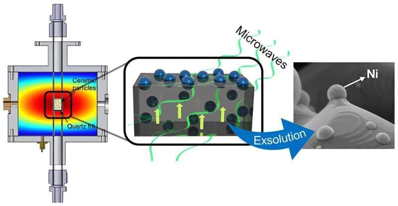 Nueva estrategia para producir nanopartículas metálicas para aplicaciones de catalizadores
