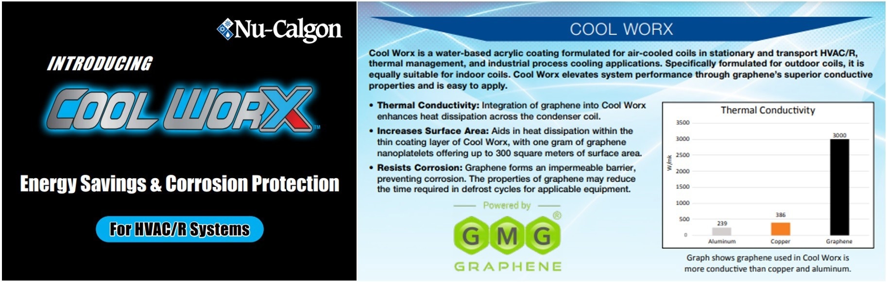 Graphene Manufacturing Group Provides Commercialisation Update on Energy Savings Coating THERMAL-XR(R)