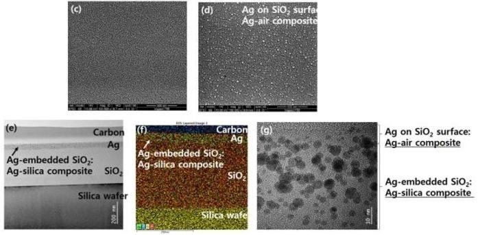 Nanocoating Technology with Color Tunability for Antiviral Surfaces