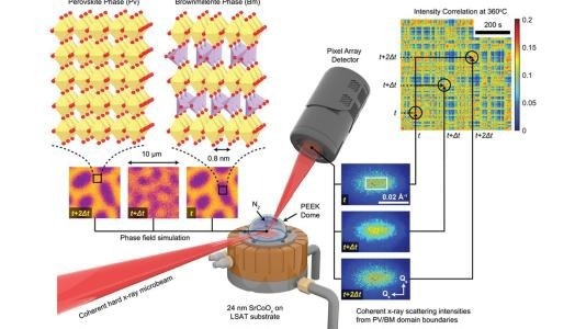 Reimagining Nanoelectronic Devices with Argonne’s Advanced Photon Source