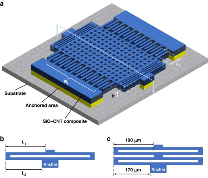 Unveiling a Durable MEMS Accelerometer for Harsh Environments