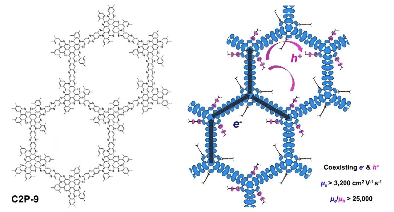 New 2D Polymers Bridge the Gap in Electron Mobility for Organic Semiconductors