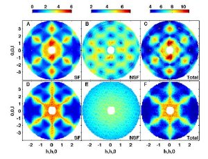 Nanotechnology Scientists Discover Magnetic Monopoles