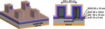 Superabsorbing Design Boosts Light Absorption Efficiency of Thin Film Solar Cells