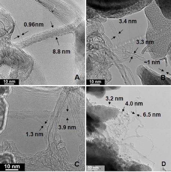 Method for Using Low-Cost Newsprint from Newspapers to Grow Carbon Nanotubes