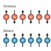 New Theory Predicts Unusual Excitation Spectrum for Chain of Ultracold Gas Atoms