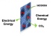 Palladium Nanoparticles Creating More Efficient Fuel Cell Catalysts