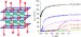 Flexible, Three-Dimensional Lattice Binds Carbon Dioxide Selectively and Efficiently