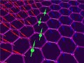Graphene to be Used in Spintronics After Having Been Made Magnetic
