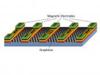 Graphene Offers Potential for Development of  Magnetologic Gate for Electronics Applications