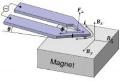 Researchers Perform Nanoscale Thermal Analysis on Stiff Materials Using Magnetic Actuation
