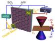 Researchers Tune Graphene to Manipulate Terahertz and Infrared Waves