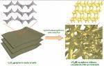 Graphene-Coated Ribbons of Vanadium Oxide Show Great Potential for Lithium-Ion Batteries