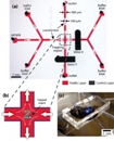 Microfluidic Trap to Manipulate Small Nanoparticles in Solution